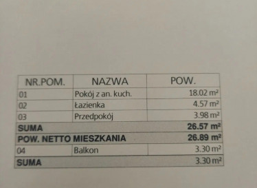 Mieszkanie Sprzedaż Warszawa Praga-Południe Optyków