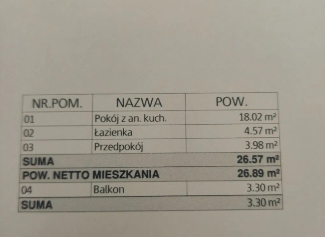 Mieszkanie Sprzedaż Warszawa Praga-Południe Optyków 7