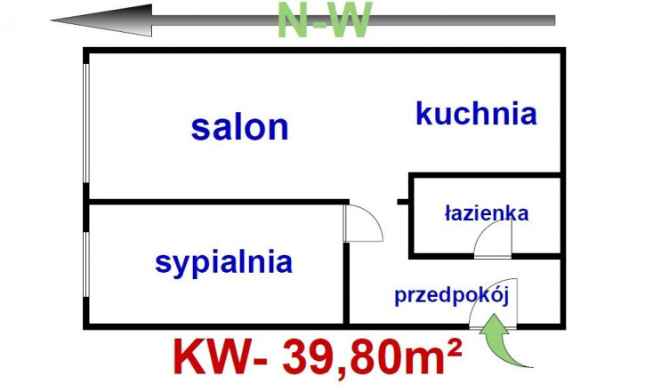 Mieszkanie Sprzedaż Warszawa Bielany Włodzimierza Perzyńskiego 2